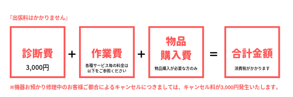 費用概要